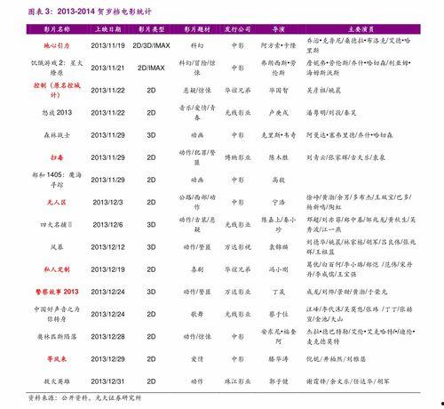 明星价格表